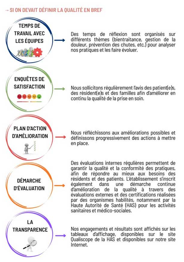 Qu’est-ce que la démarche qualité ?